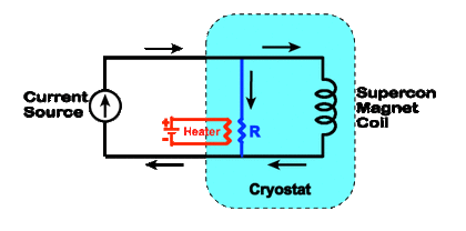 MRI, superconducting, magnetic ramping, persistence switch