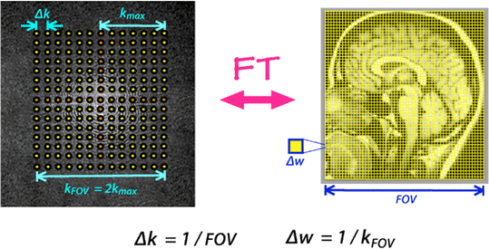 k-space field-of-view (FOV)