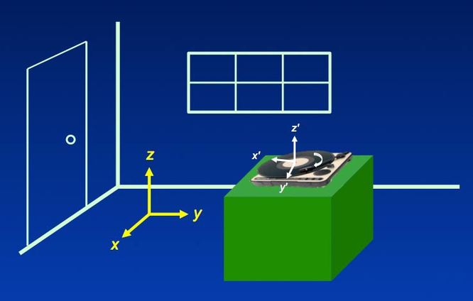 NMR resonance frequency, rotating frame