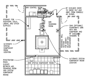 MRI System layout