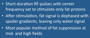 CHESS/Fat-Sat Pulses