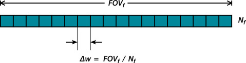 bandwidth per pixel