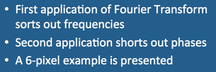 phase and frequency encoding