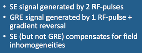 Gradient Echo (GRE)