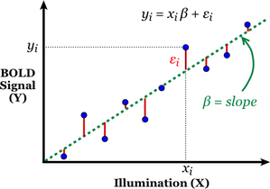 linear regression