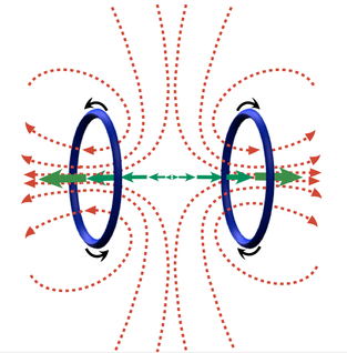 MRI, z-gradient, Maxwell pair