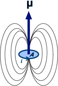 magnetic dipole