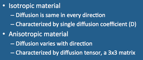 Isotropic v Anisotropic diffusion