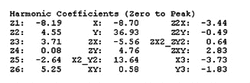 NMR shimming; spherical harmonics