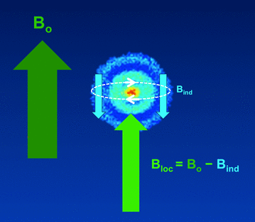 chemical shift, MRS