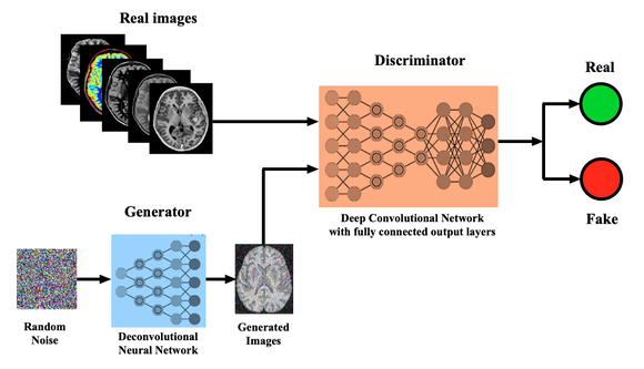 Generative Adversarial Network (GAN)