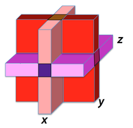 single voxel spectroscopy