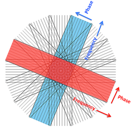 Propeller/blade mri