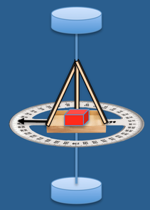 ASTM torque measurement device